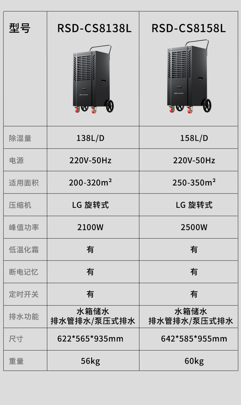 RSD-FD除濕機(jī)詳情頁_17.jpg